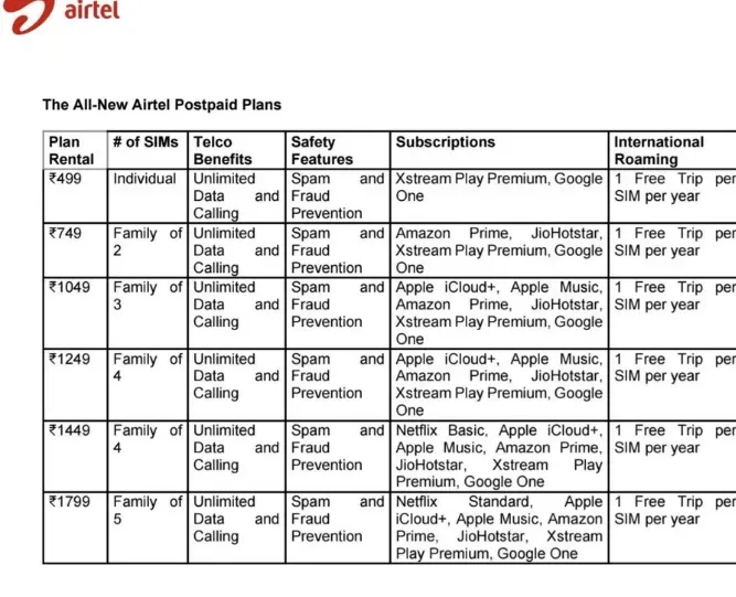 airtel