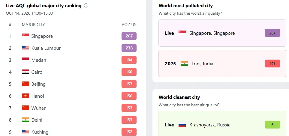 singapore_pollution_spikes