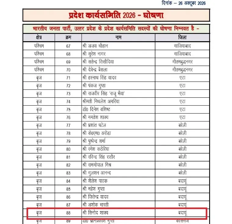 BJP List Sinod Kumar Shakya