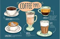 Know the different terms used in a coffee shop