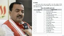 bjp list for mlc elections