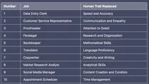 Can AI replace your job? Chatgpt 4 compiled a list of 20 jobs that will no longer be available in the future. 