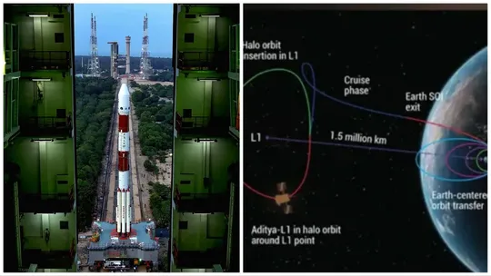 Where will Aditya L1 go after being launched from Sriharikota?