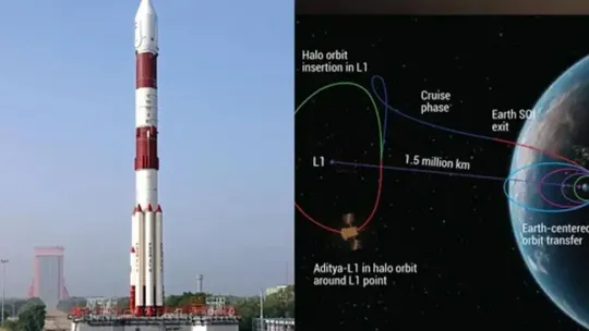 isro aditya l1 mission aims to study suns surface and do following observations