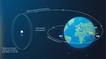 ESA and L&T help India in Aditya L1 mission