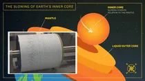 inside earth