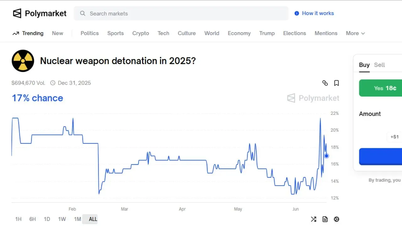 trending-image