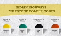 Indian Roads milestones