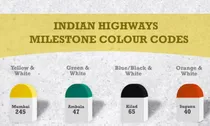 Indian Roads milestones