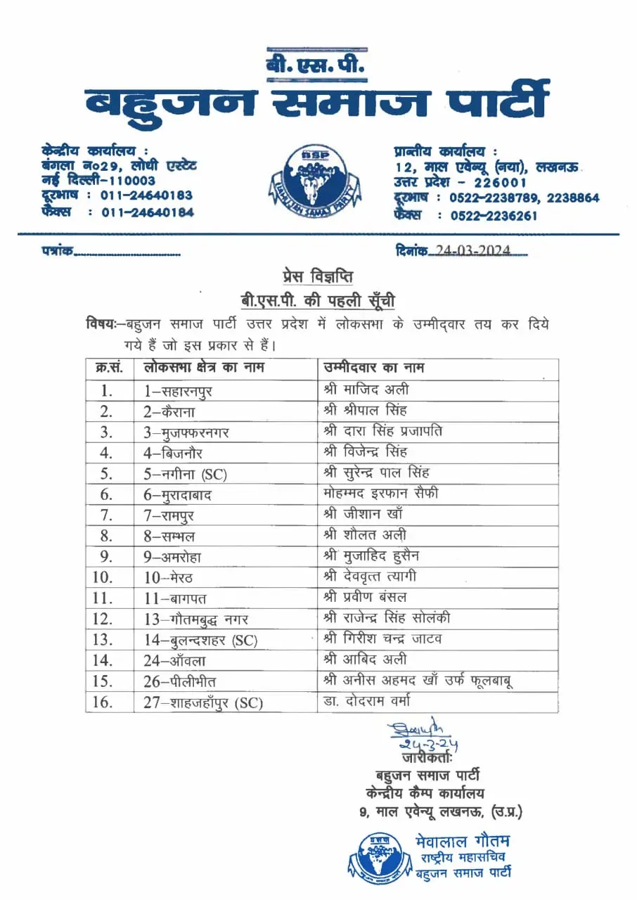 BSP Loksabha candidate list