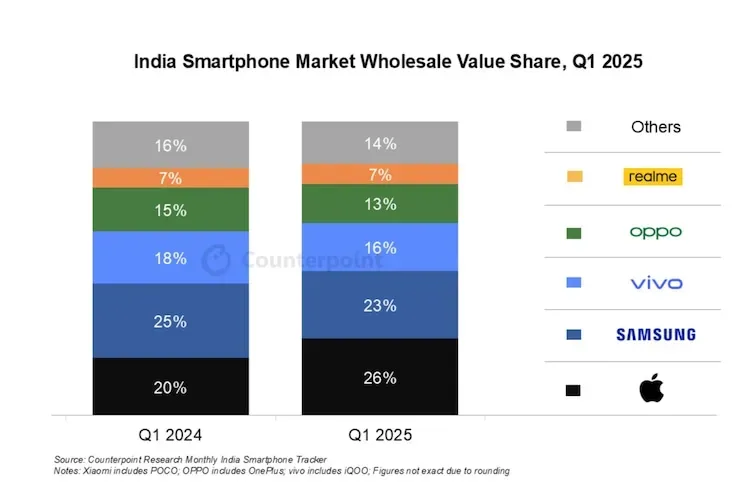 Counterpoint Research