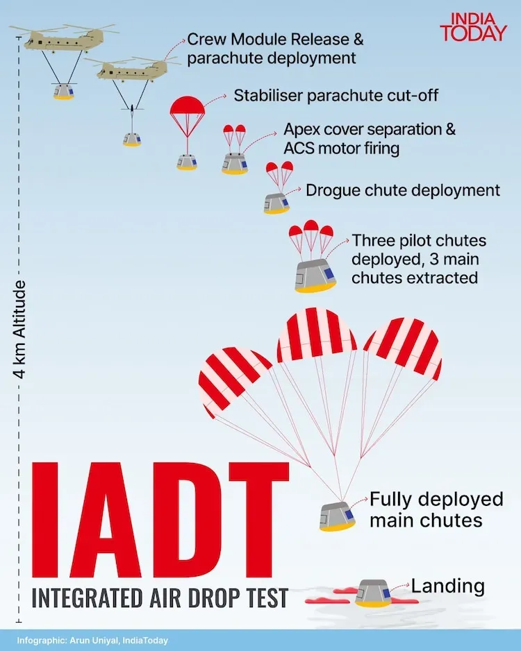 iadt