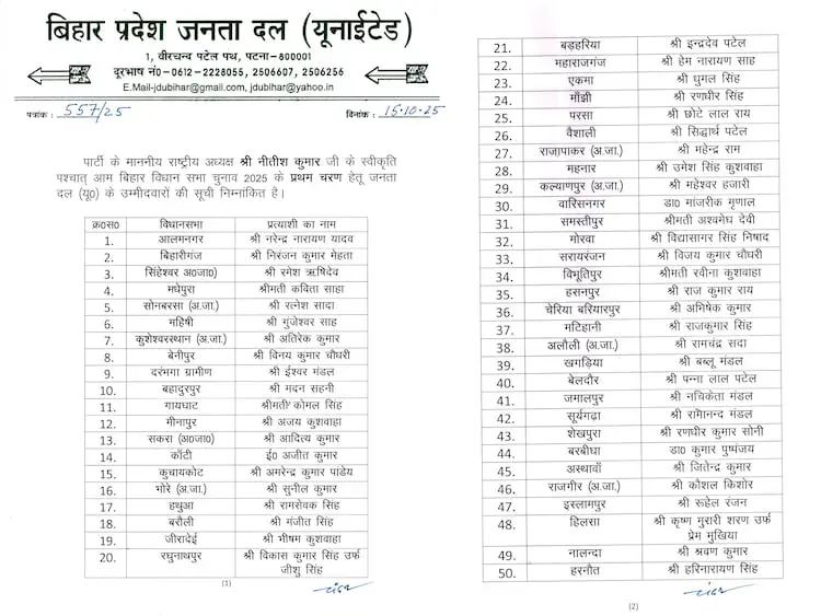 JDU List