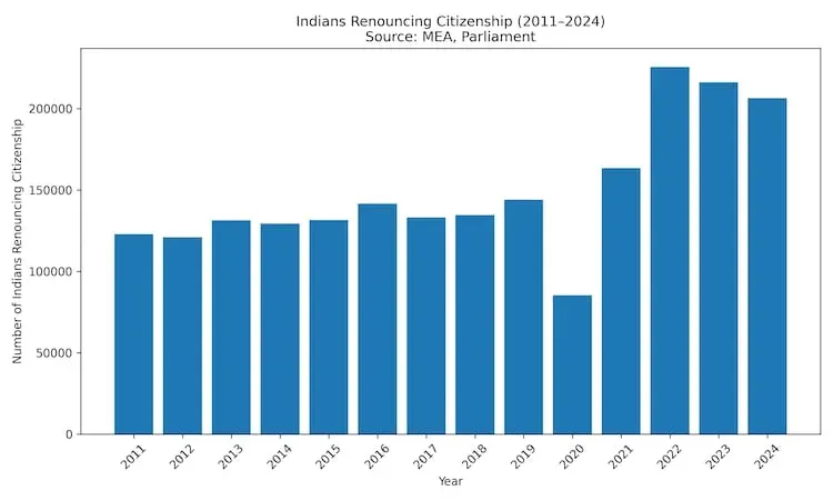 india citizenship left 