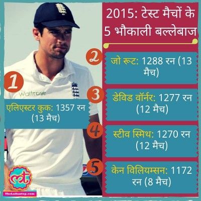 Lallantop batsman of the year 
