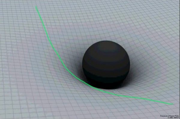 प्लैनेट के दबाव से बने कर्व (curve) से नए ग्रहों का बदलता रास्ता.