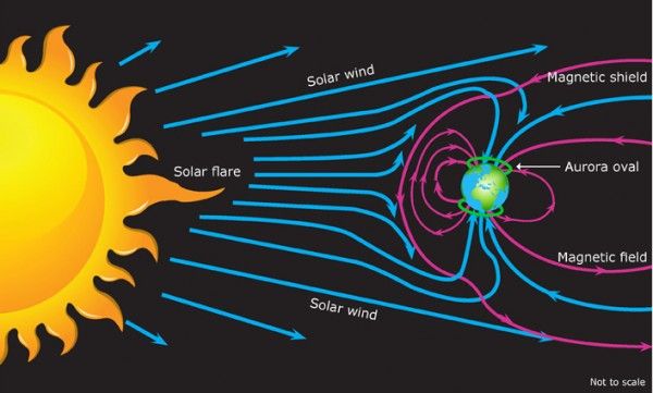 Solar wind 