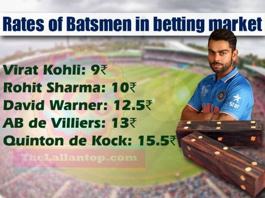 Batsmen betting ranking