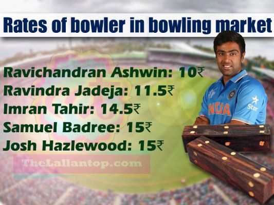 Bowlers betting ranking