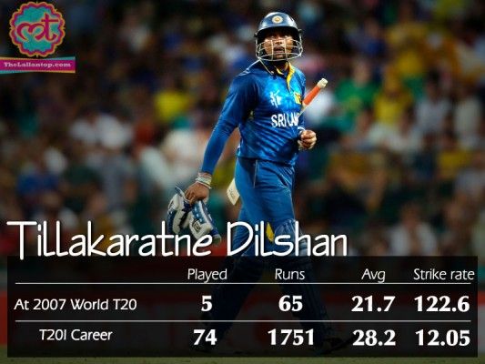 dilshan