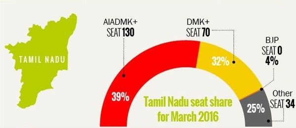 तमिलनाडु