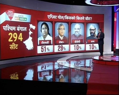 exit poll