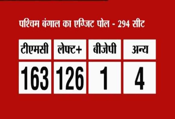 bengal abp news