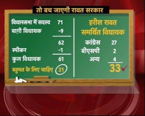 uttarakhand-govt position