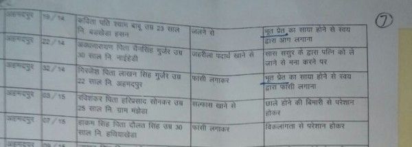 MP सरकार का 'भूतिया' दस्तावेज