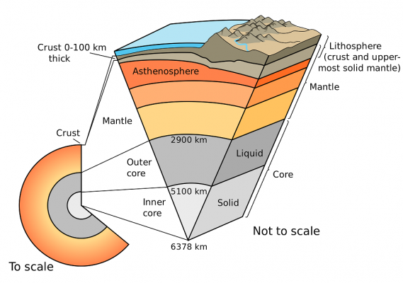 2000px-Earth-cutaway-schematic-english.svg_