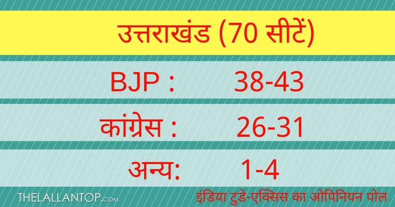 uttrakhand