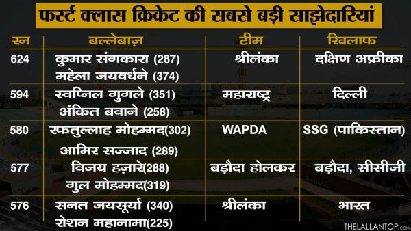 cricket first class