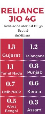 jio-users