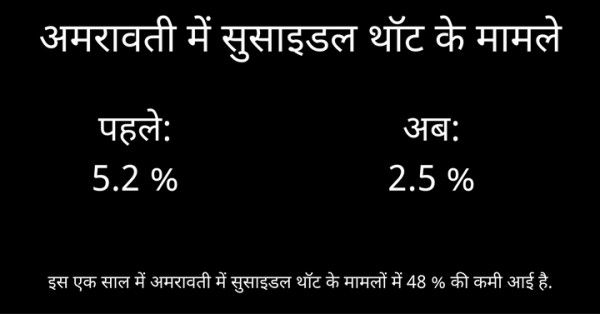 अमरावती में सुसाइडल थॉट के मामले (1)