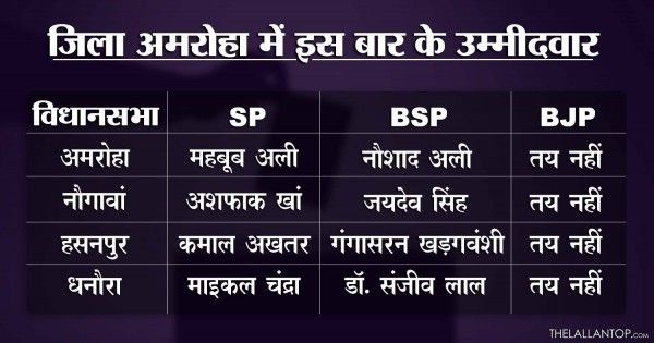 अभी बीजेपी-कांग्रेस ने अपने पत्ते नहीं खोले हैं.