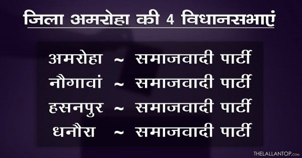 Amroha