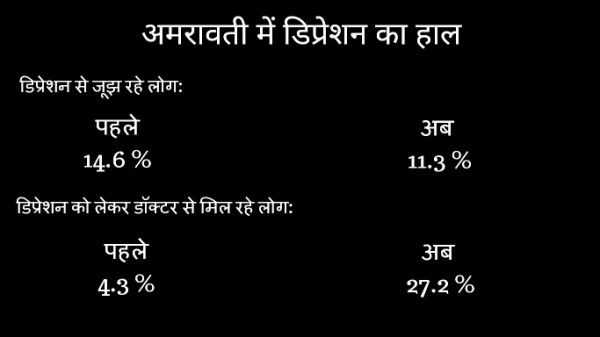 पिछले एक साल में आया बदलाव