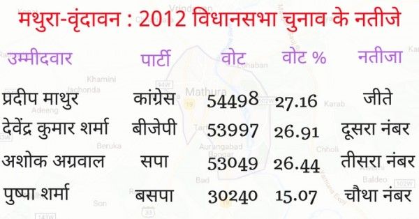 mathura c1