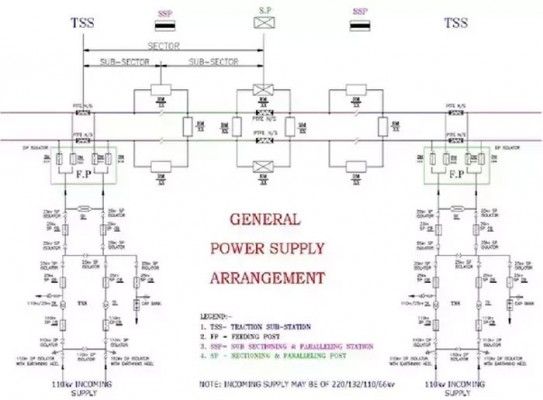 power