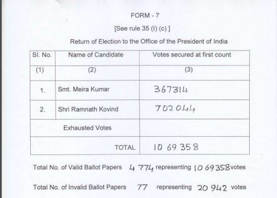 चुनाव परिणाम 