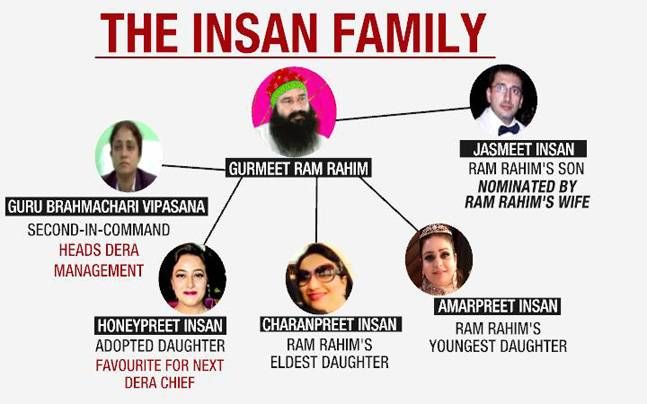 गुरमीत का पूरा परिवार.