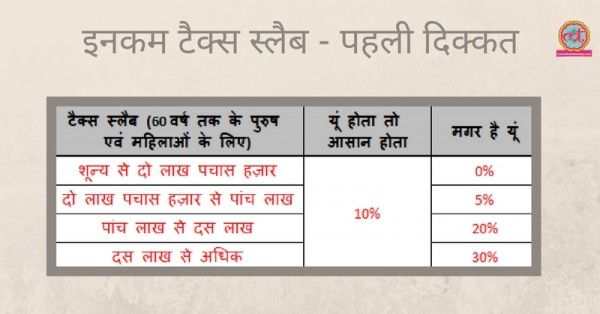 Income Tax Slab - 1