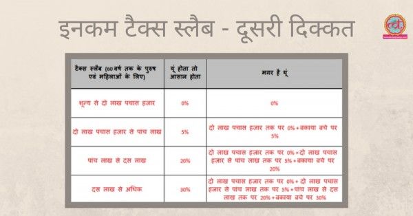 Income Tax Slab - 2