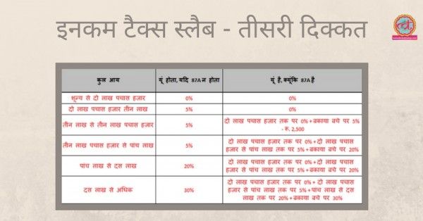 Income Tax Slab - 3