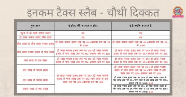 Income Tax Slab - 4