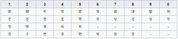 ये वाला टेबल अच्छे से देखलो इस पर बार-बार आना है.