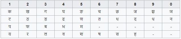 ये वाला टेबल अच्छे से देखलो इस पर बार-बार आना है.