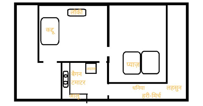 हंसिए मत. बड़ी मेहनत से बनाया है.