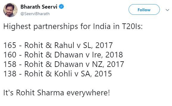 Rohit Sharma