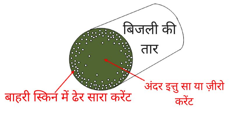 स्किन इफ़ेक्ट